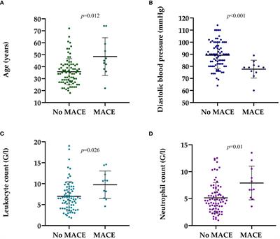 Proposal of a novel cardiovascular risk prediction score in lupus nephritis